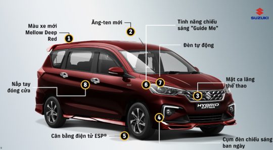 đánh giá các tính năng mới trên xe Suzuki Ertiga Hybrid
